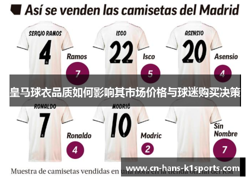 皇马球衣品质如何影响其市场价格与球迷购买决策