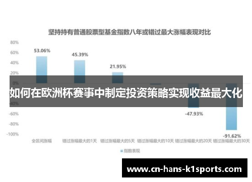 如何在欧洲杯赛事中制定投资策略实现收益最大化