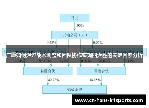 广厦如何通过战术调整和团队协作实现四连胜的关键因素分析