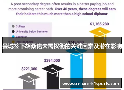 曼城签下胡桑诺夫需权衡的关键因素及潜在影响 曼城签下胡桑诺夫需权衡的关键因素及潜在影响