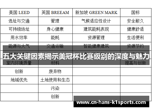 五大关键因素揭示美冠杯比赛级别的深度与魅力 五大关键因素揭示美冠杯比赛级别的深度与魅力