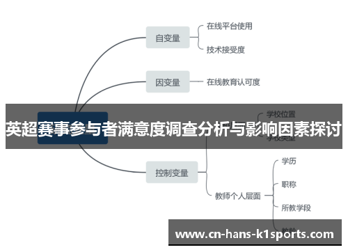 英超赛事参与者满意度调查分析与影响因素探讨