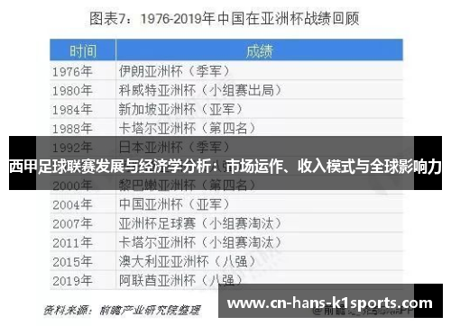 西甲足球联赛发展与经济学分析：市场运作、收入模式与全球影响力