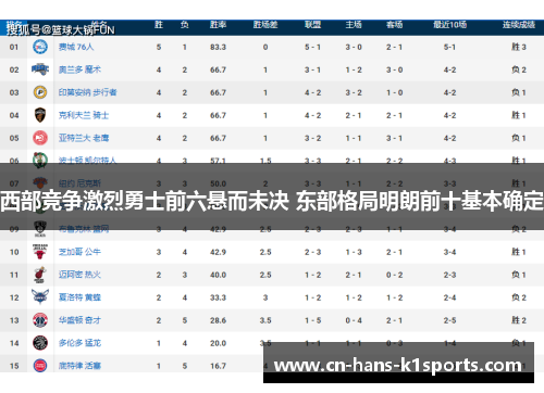 西部竞争激烈勇士前六悬而未决 东部格局明朗前十基本确定
