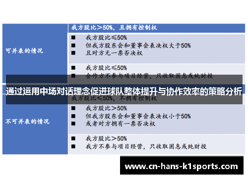 通过运用中场对话理念促进球队整体提升与协作效率的策略分析