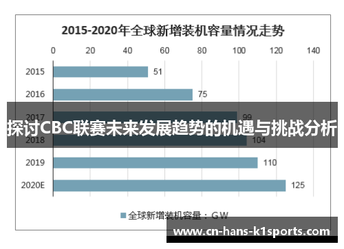 探讨CBC联赛未来发展趋势的机遇与挑战分析