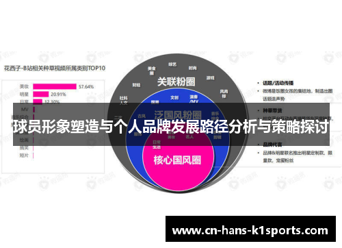 球员形象塑造与个人品牌发展路径分析与策略探讨