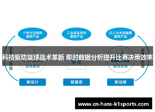 科技驱动篮球战术革新 即时数据分析提升比赛决策效率 科技驱动篮球战术革新 即时数据分析提升比赛决策效率