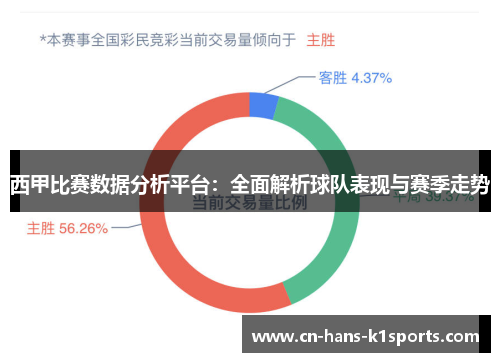 西甲比赛数据分析平台：全面解析球队表现与赛季走势