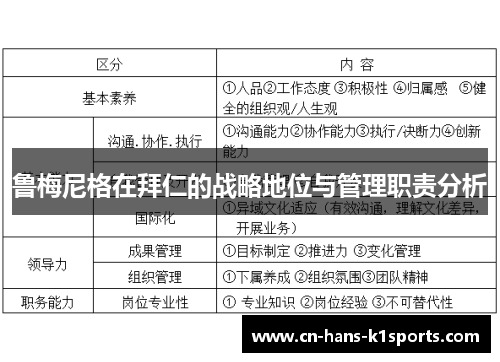 鲁梅尼格在拜仁的战略地位与管理职责分析